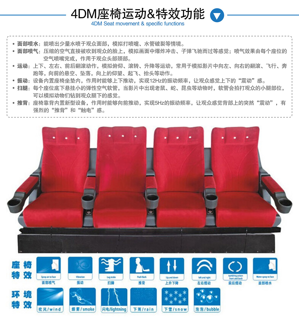 云南卓信智诚4DM座椅运动和特效功能.jpg