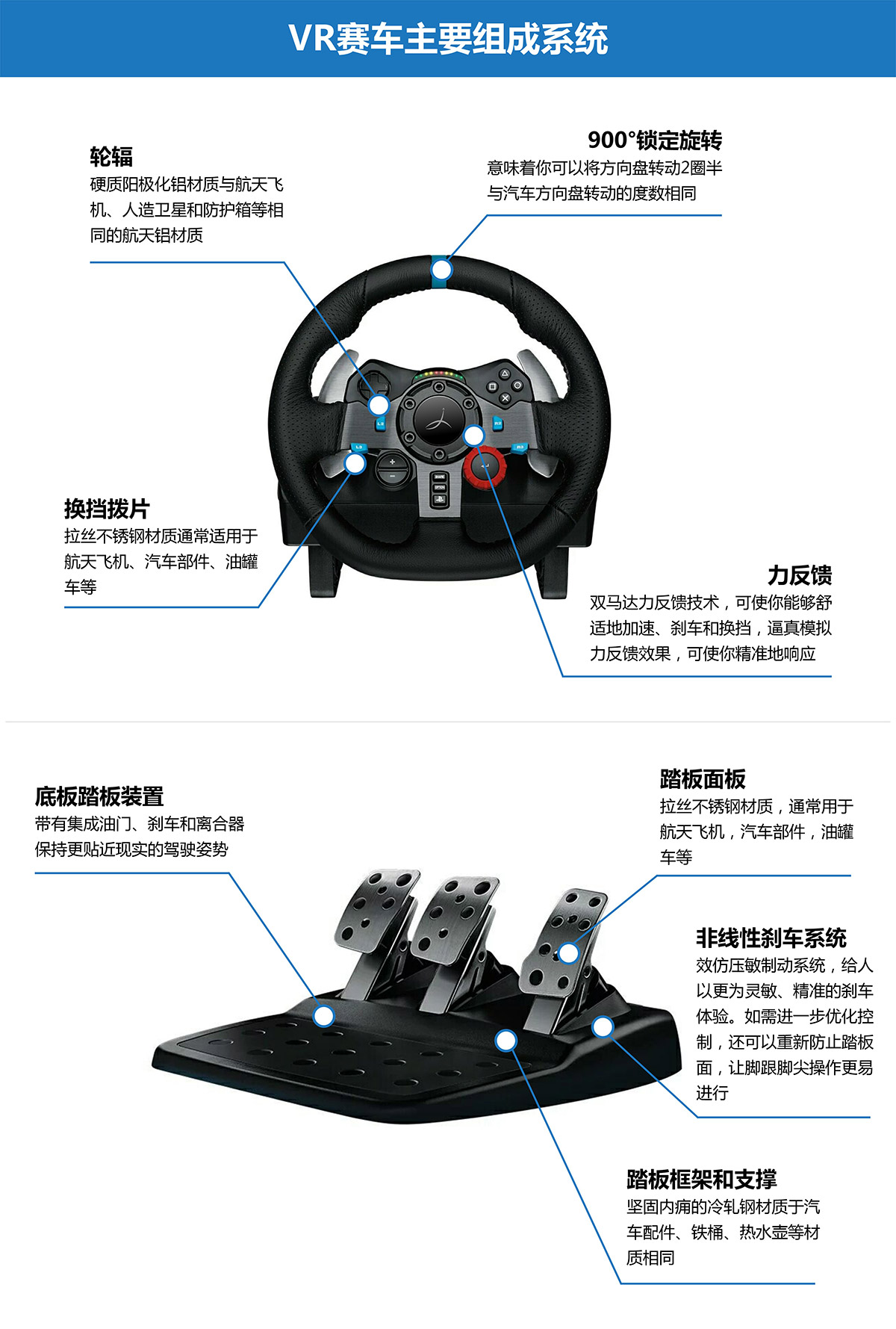 云南卓信智诚VR虚拟赛车主要组成系统.jpg